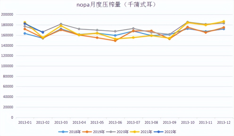 牛钱豆粕周报（2022.3.25）