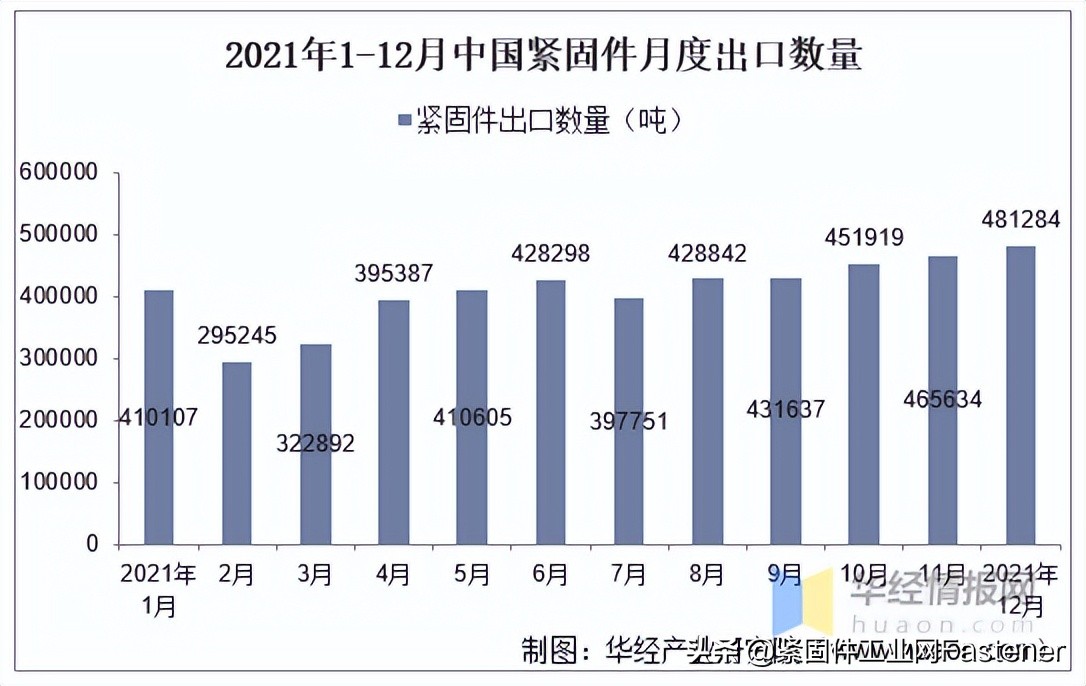 疫情3年，国内三大紧固件基地正发生着惊人变化