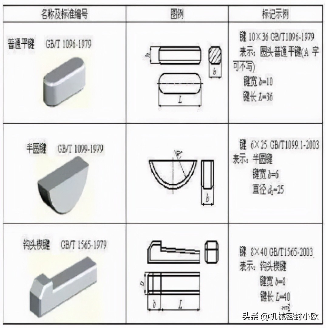 常用机械知识问答