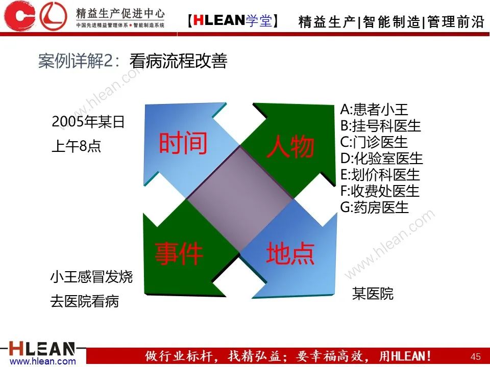 IE七大手法之流程法