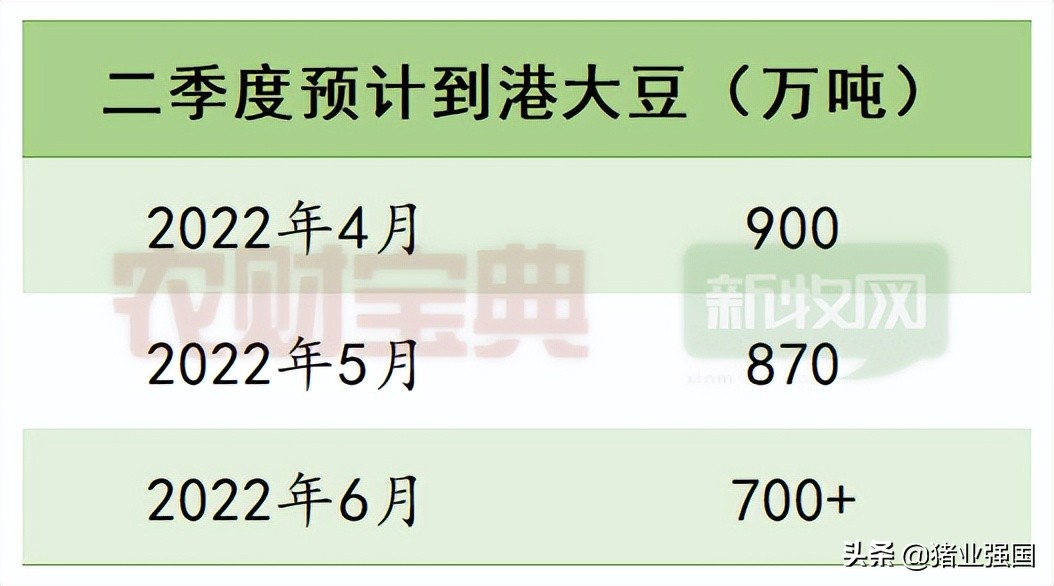 豆粕大跌1000元！饲料连涨5轮后终于迎来降价了