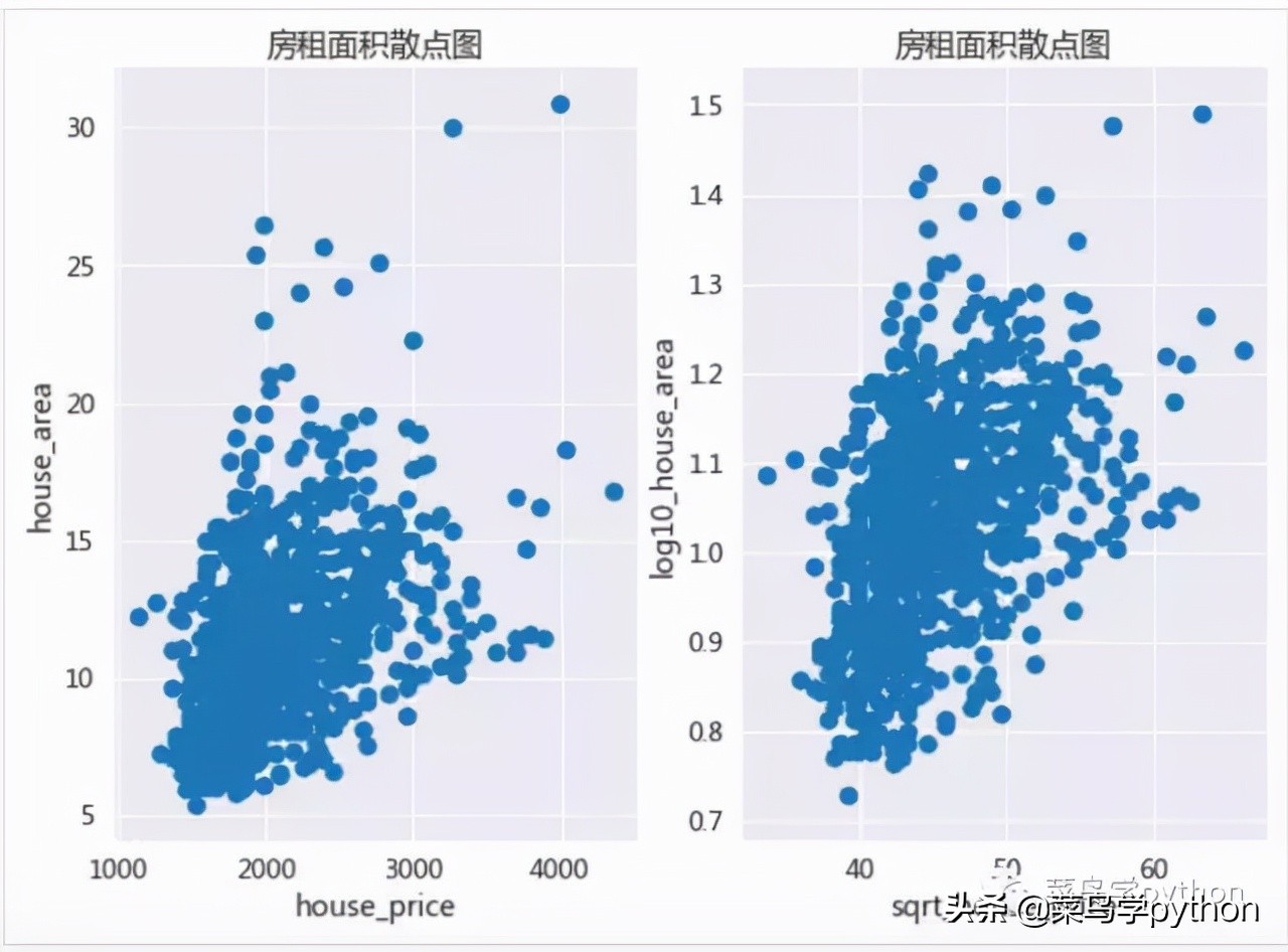 深圳租房有多贵｜我爬取了深圳所有的房子告诉你答案