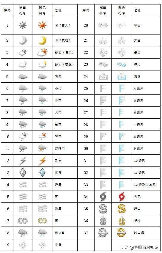 天气符号图片(天气符号图片标志名称) - 发行报纸