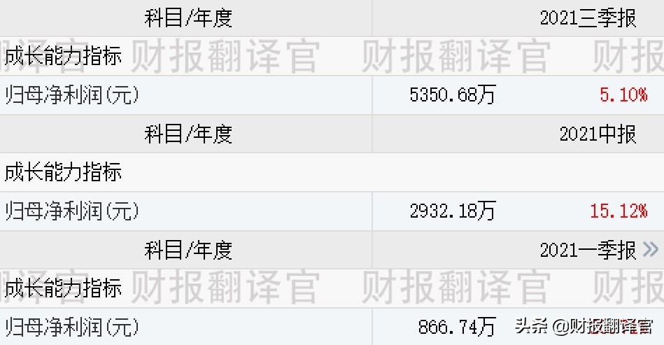 数字货币+银行4.0+区块链,掌握数字钱包技术,股价却大幅回撤69%？