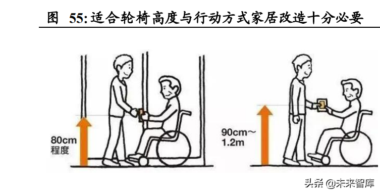 日本养老产业与适老用品复盘专题报告：适老产业助力乐享银发生活