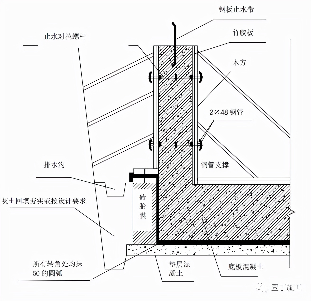 地基与基础工程构造做法讲解，三维示意图做得漂亮