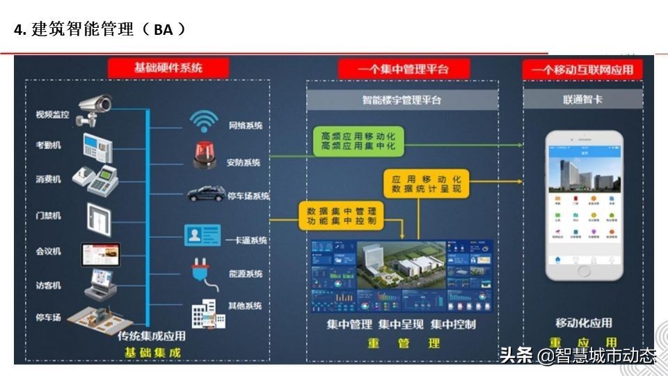 5G智慧建筑解决方案2021