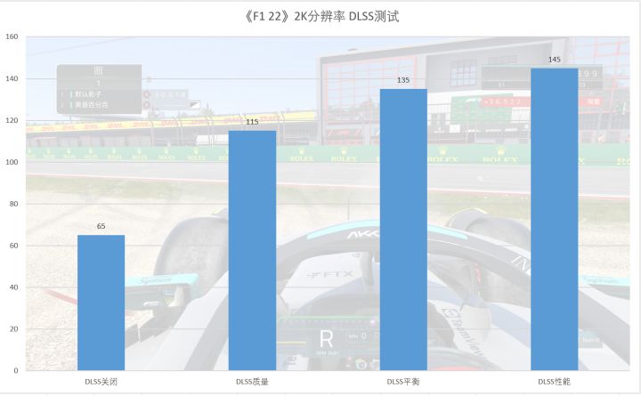 适合科技公司的运动比赛游戏(光线追踪 DLSS，英伟达核心科技带来超爽游戏体验)