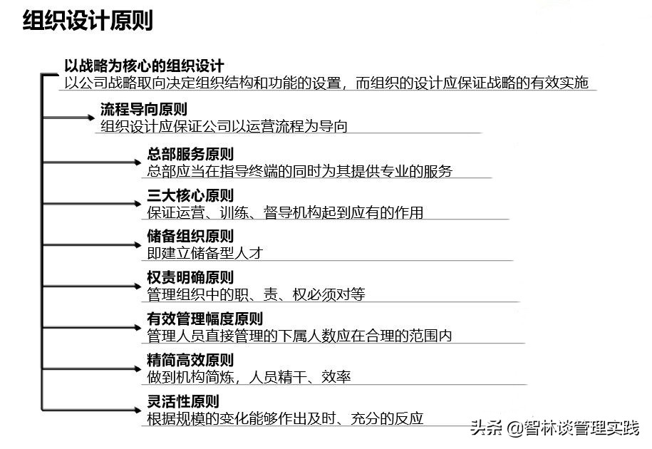 企业管理咨询实践：企业战略有效“落地”三个必备条件
