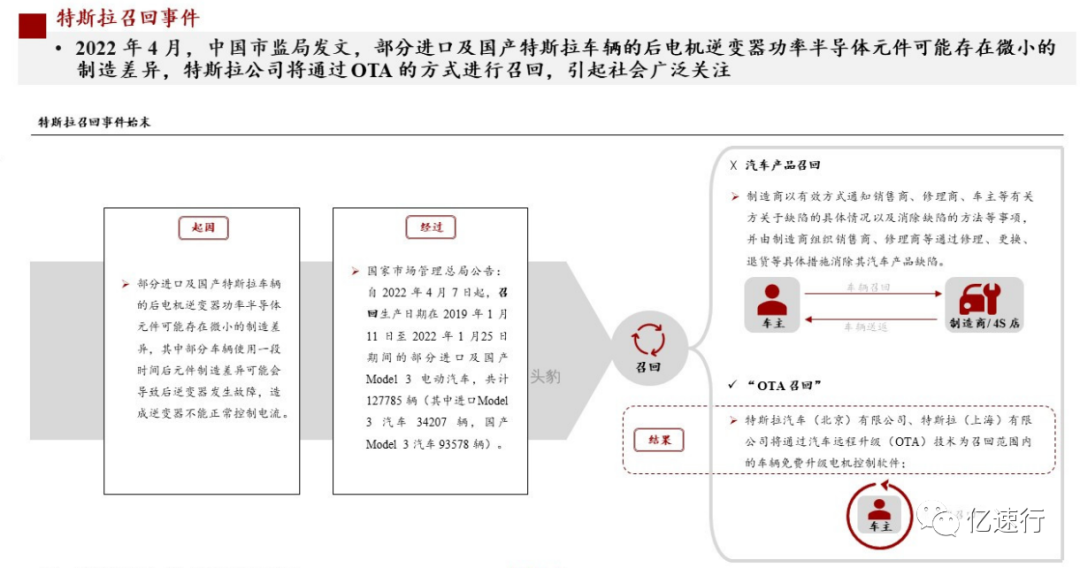 2022年中国新能源汽车行业系列研究——特斯拉引领OTA风潮