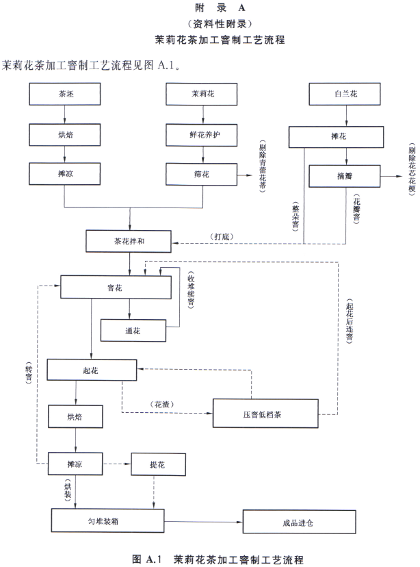 揭秘：茉莉花茶属于什么茶？