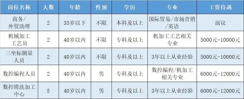 附近有没有需要找打工的(总有适合你的岗位！潍坊滨海区及附近企业招聘信息(2022.10.7))