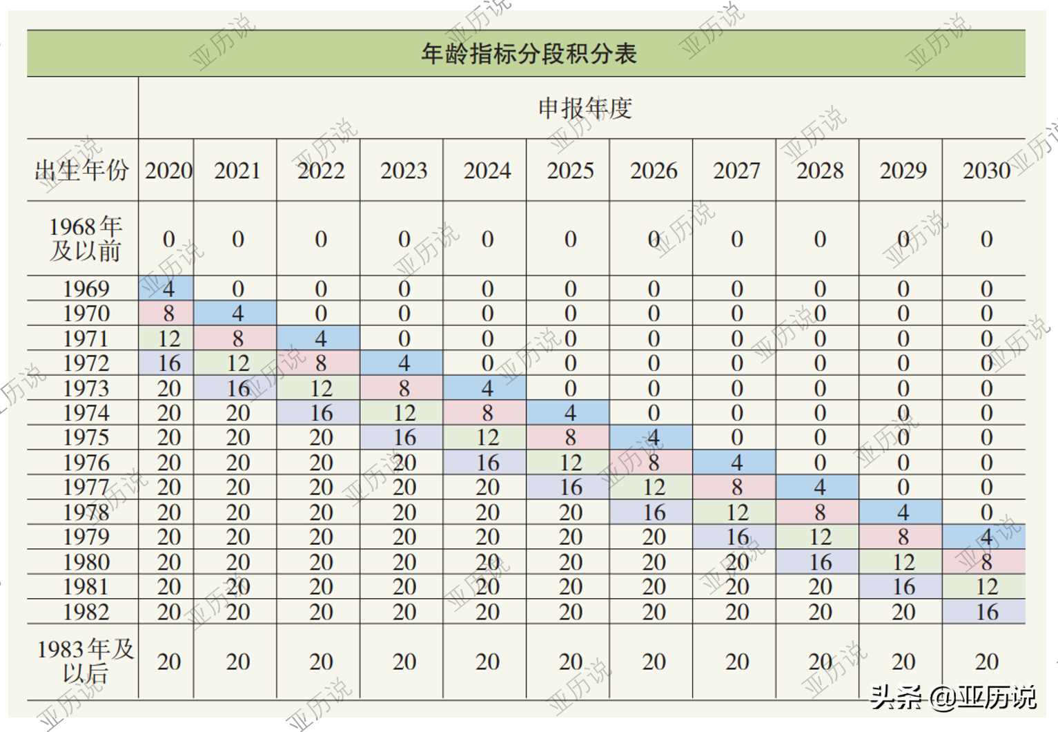 北京積分落戶，今年你上岸了嗎？