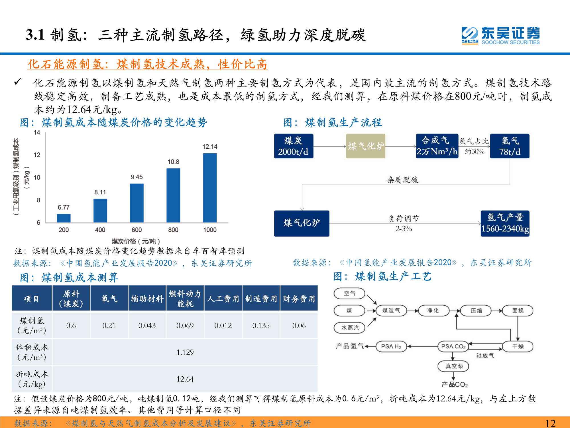 氢能系列研究一：氢能源产业链分析