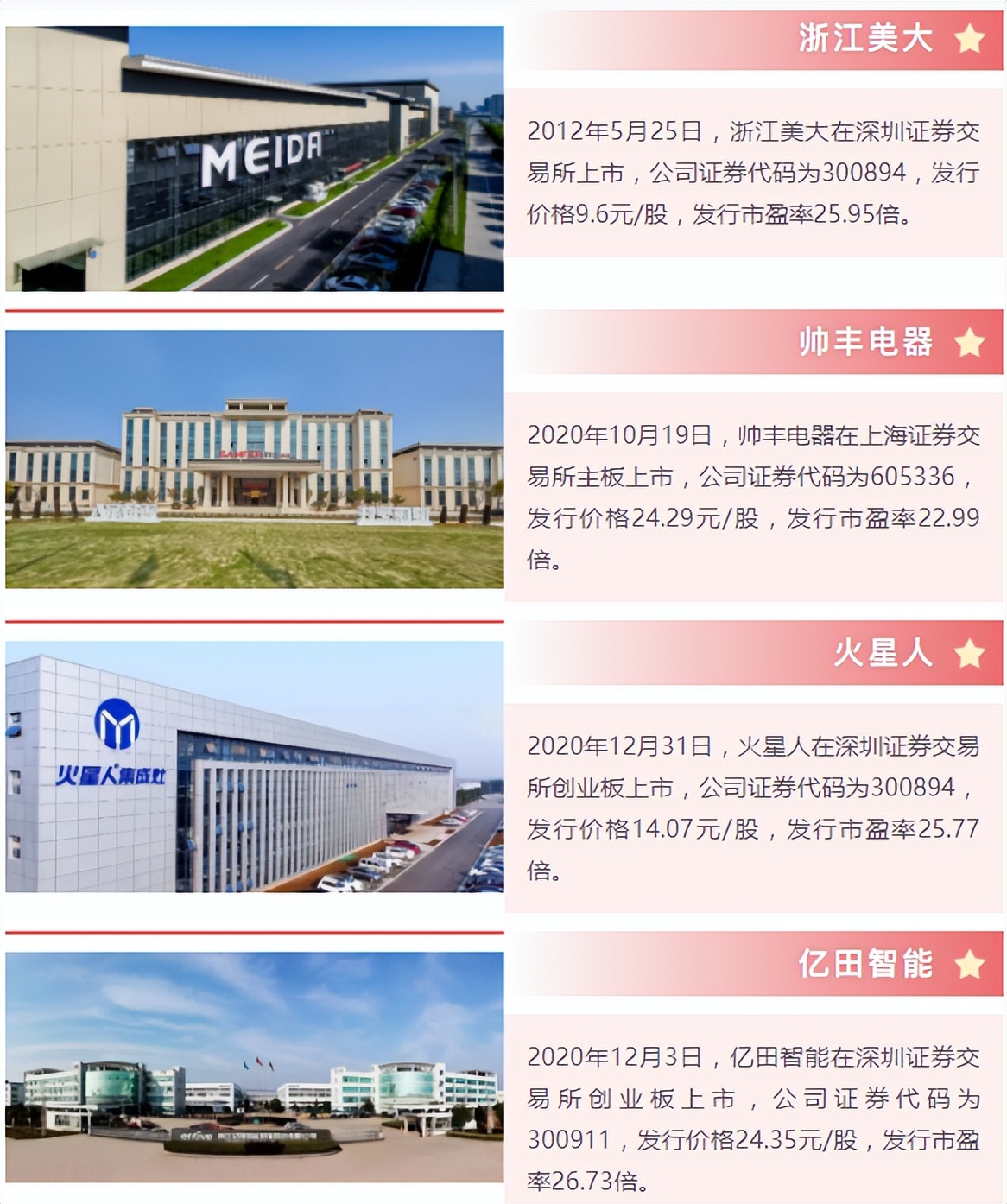 集成灶四大上市企業(yè)今昔股價(jià)對(duì)比，你最看好哪一家？