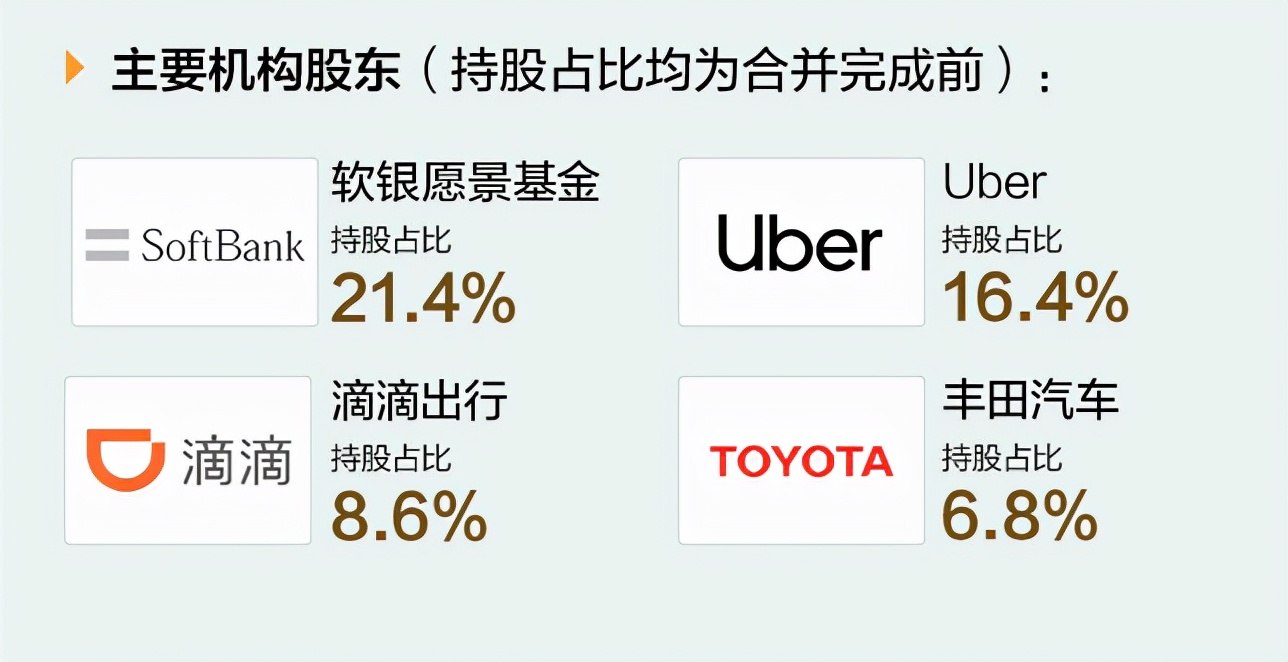 东南亚最大的打车公司Grab上市，创始人为富三代，曾获滴滴投资
