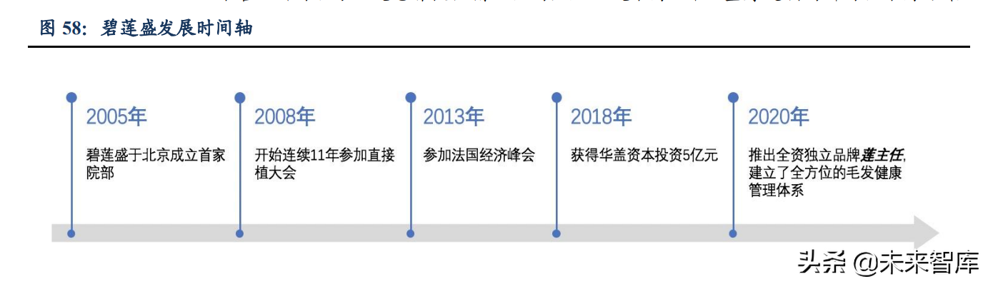 植发医疗行业深度研究：心系万千青丝，植发经济方兴未艾