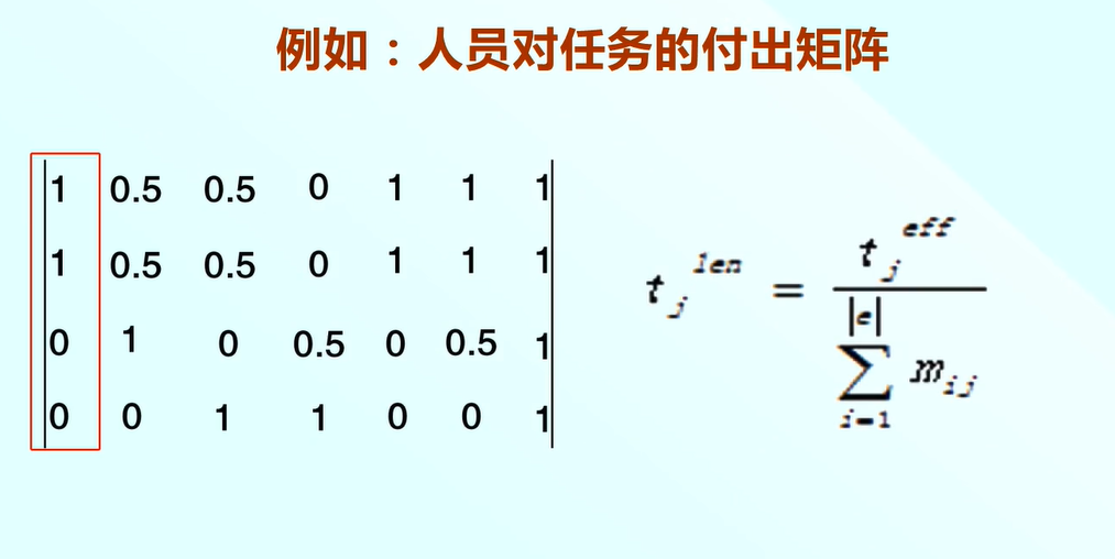 软件项目管理 7.5.项目进度模型（SPSP）