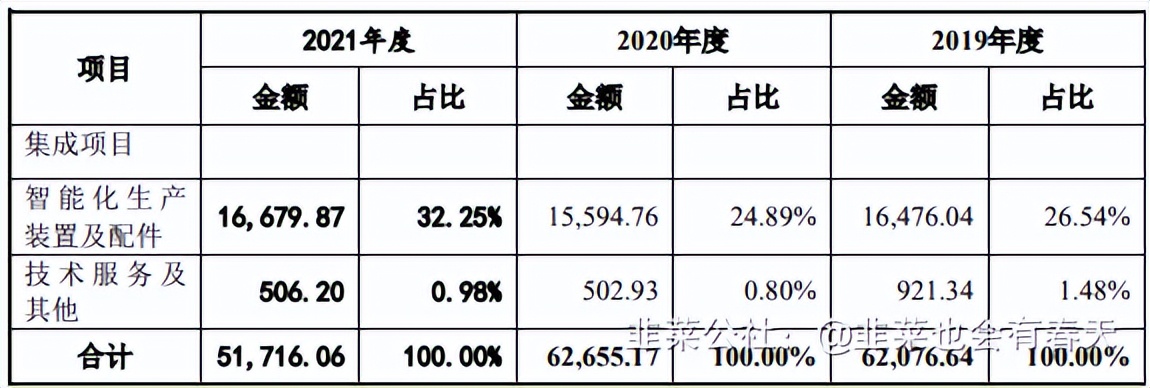 新股申购建议之：信邦智能301112「2022年6月16日申购」