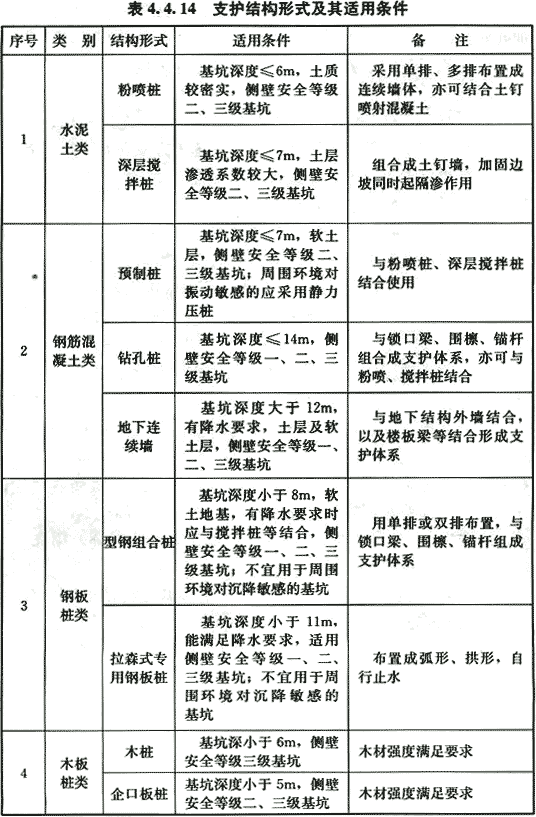 给水排水构筑物工程施工及验收规范 GB 50141-2008