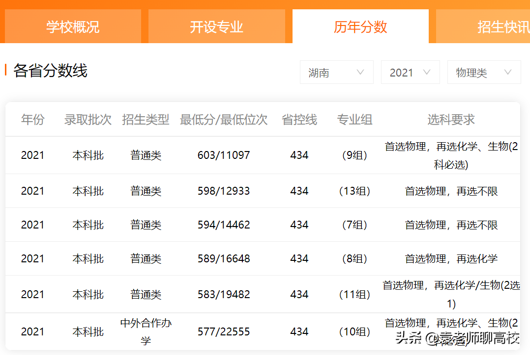 安徽大学与南昌大学，两所中部211高校，哪个实力更胜一筹？