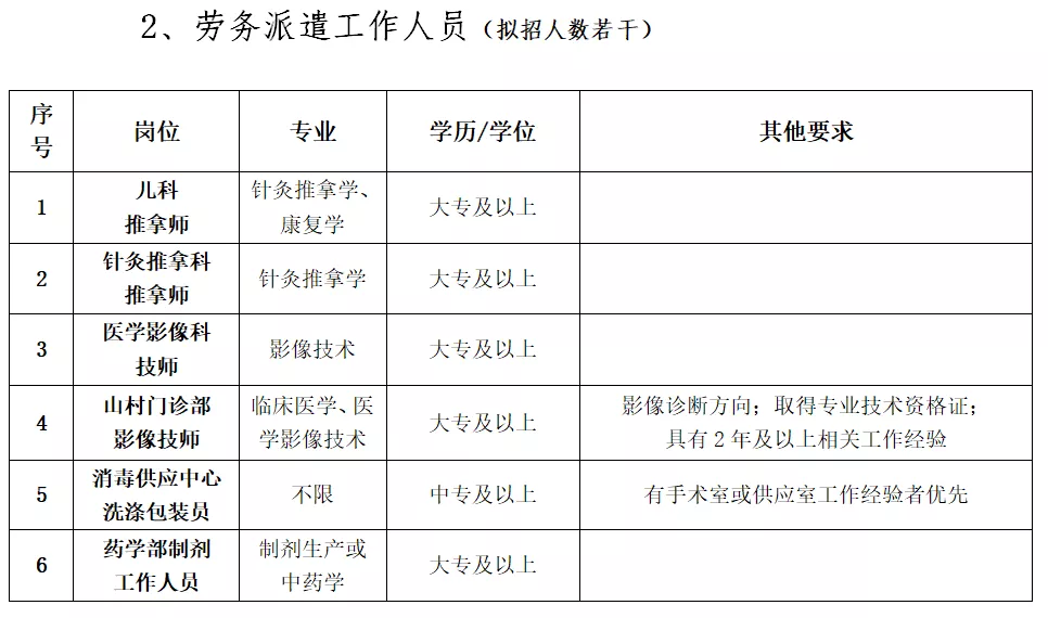 虎年招虎将！广州中医药大学第三附属医院2022年临床类第一批招聘公告