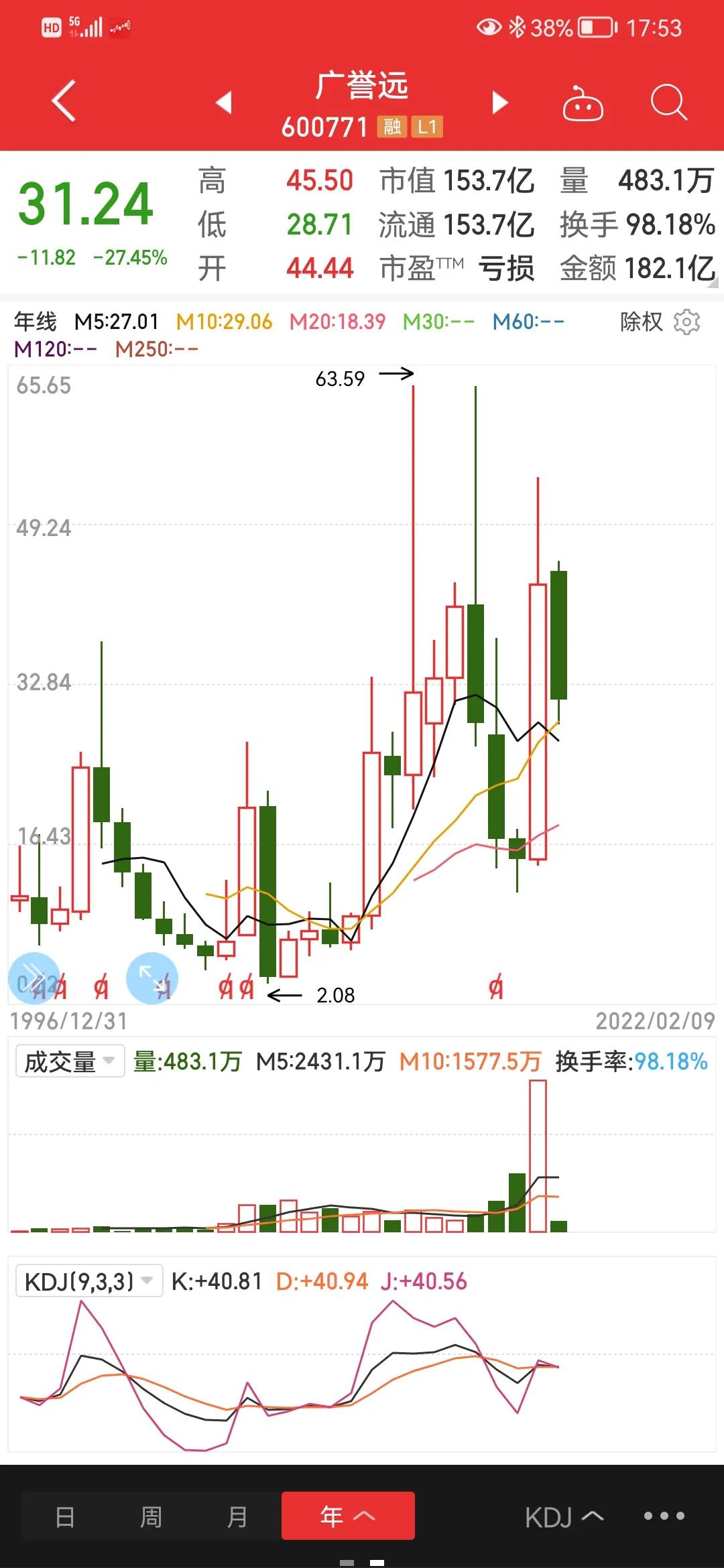中华老字号广誉远，为何业绩越来越差了？