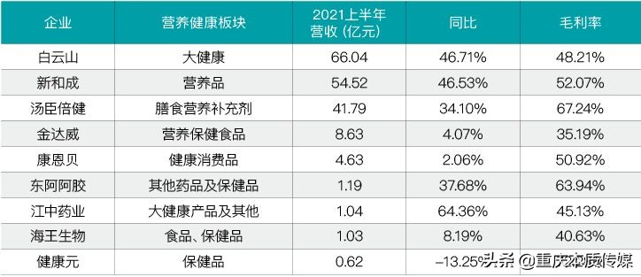 數(shù)據(jù) | 中國保健品市場總體向好