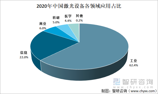 「速览」2021年中国激光加工设备行业市场现状及前景分析「图」