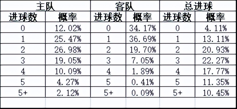 2022世界杯开盘（「洋哥足球比赛分析专栏」用数据解读比赛玄机-竞彩2022.11.26）