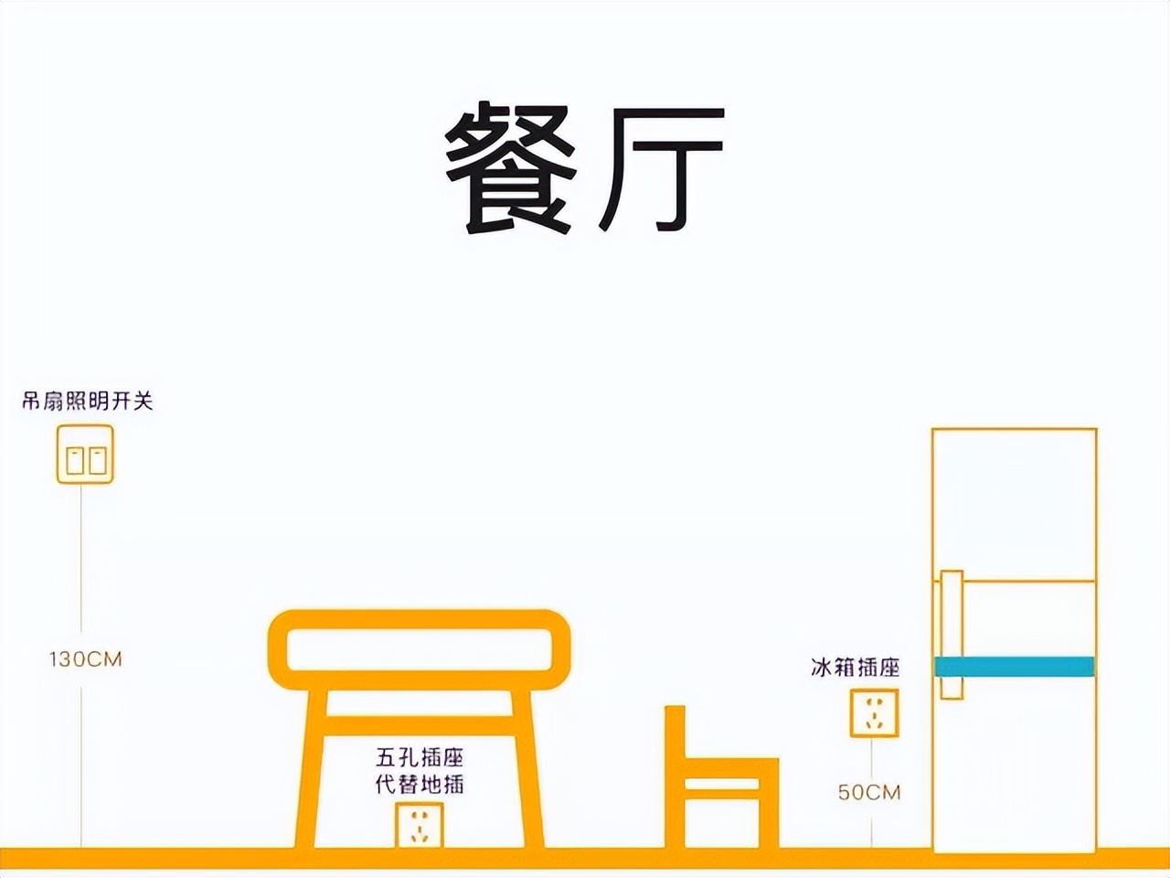 新房装修开关插座怎么布局更合理？全网超全布局指南来了