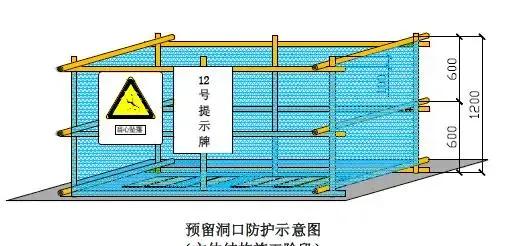 安全生产管理之"四口″作业安全防护措施细节