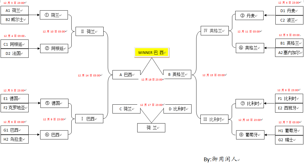 两轮过后世界杯各小组出线分析(2022卡塔尔世界杯32支球队晋级之路分析及冠军归属预测)