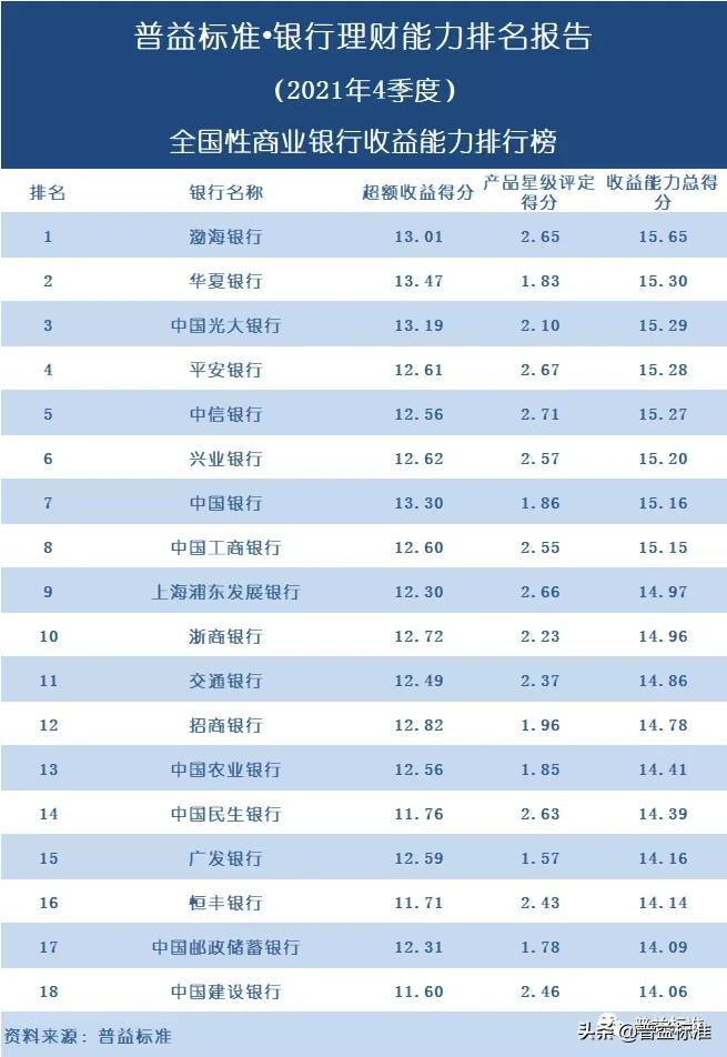 各大银行的理财产品,各大银行的理财产品哪个可靠安全