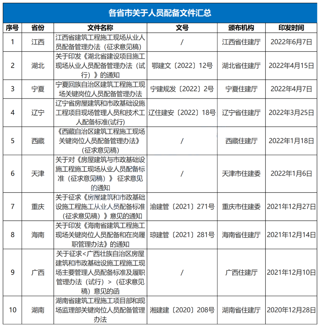 江西注册安全工程师证书领取（中标后不得更换和撤离项目负责人）