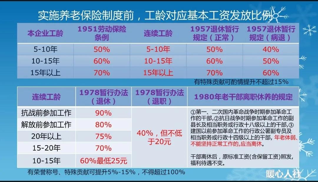 下岗工人,下岗工人退休年龄规定2022