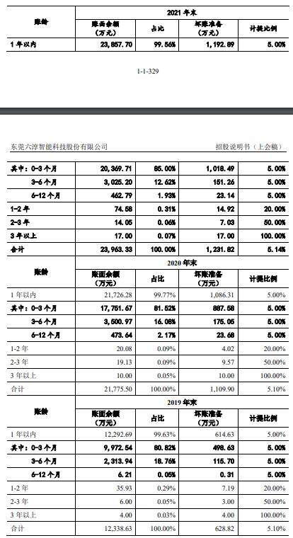 六淳科技近8成营收靠苹果委外比例高 更正2年会计差错