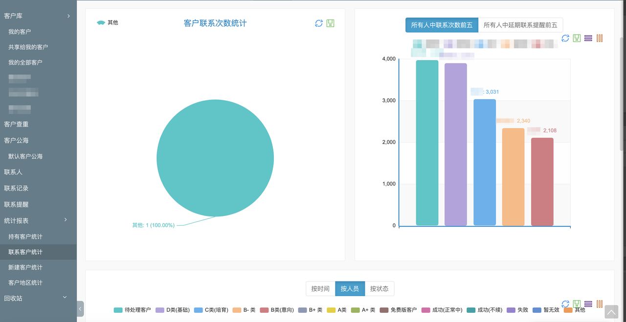 500人IT企业管理方案，免费复制粘贴
