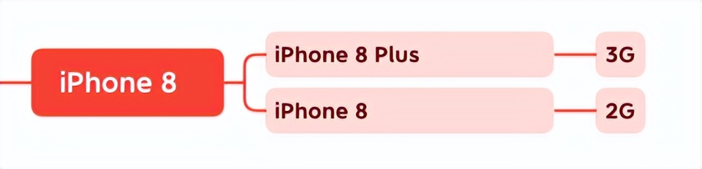 iphone12尺寸长宽高（iphone12 尺寸长宽厘米）-第10张图片-科灵网