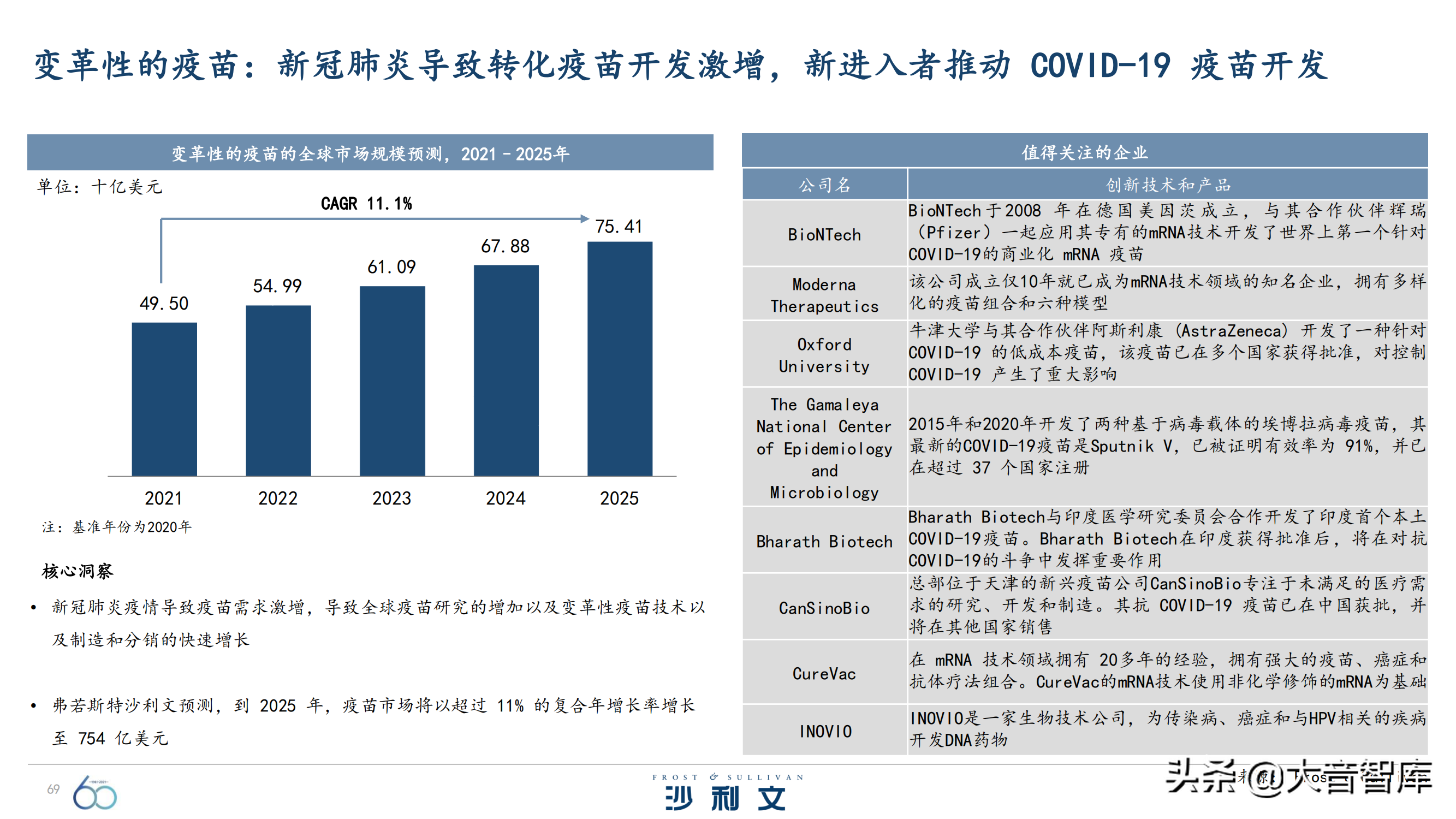 前沿技术探究：《引领全球增长的60大技术》