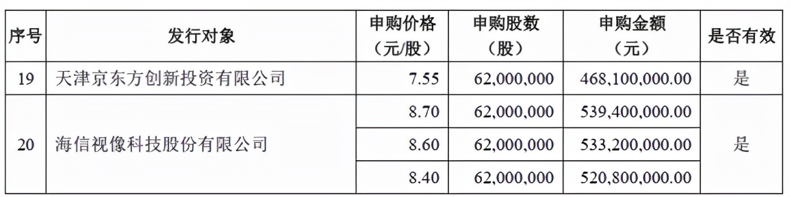 海信入主乾照光电，产业资本看上的不只是Mini LED