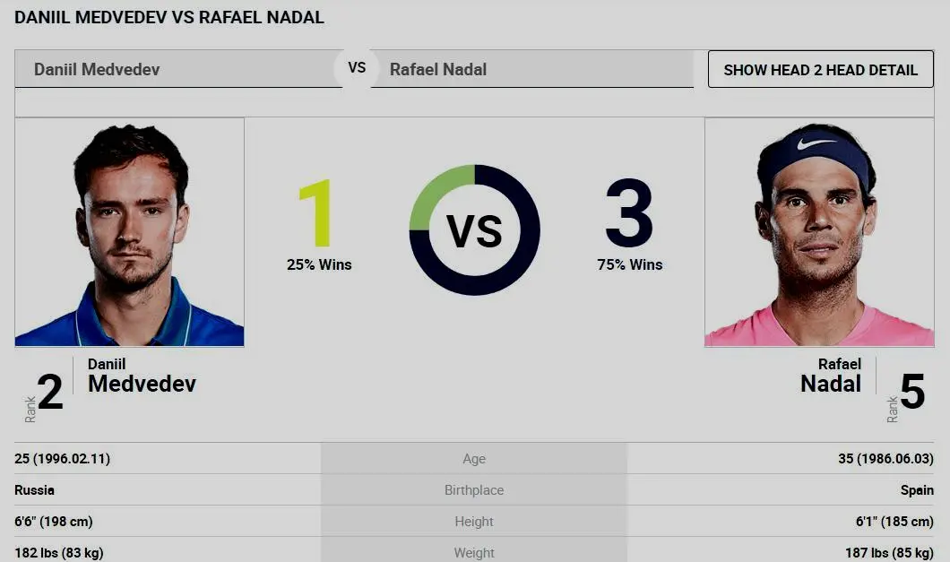 澳网男单决赛视频2022（21 OR 2：巅峰决战，永垂史册）