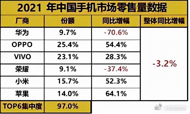 5年1000亿、誓拿全球第一！“亮出底牌”的小米，稳了