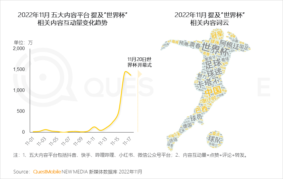 在哪里能看到全球足球直播（央视频、咪咕、抖音及极速版四大世界杯直播平台覆盖超8亿用户）