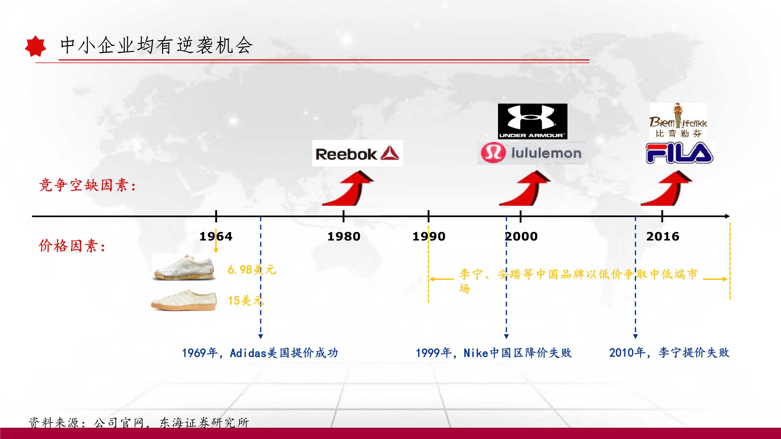 消费 | 运动服饰深度报告：以史为鉴，窥探未来（102页）