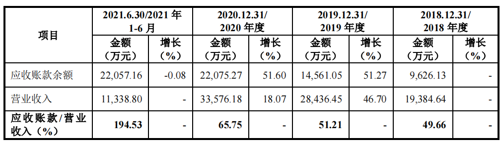 经纬股份大额募资用于场所建设，依赖大客户，员工离职率高