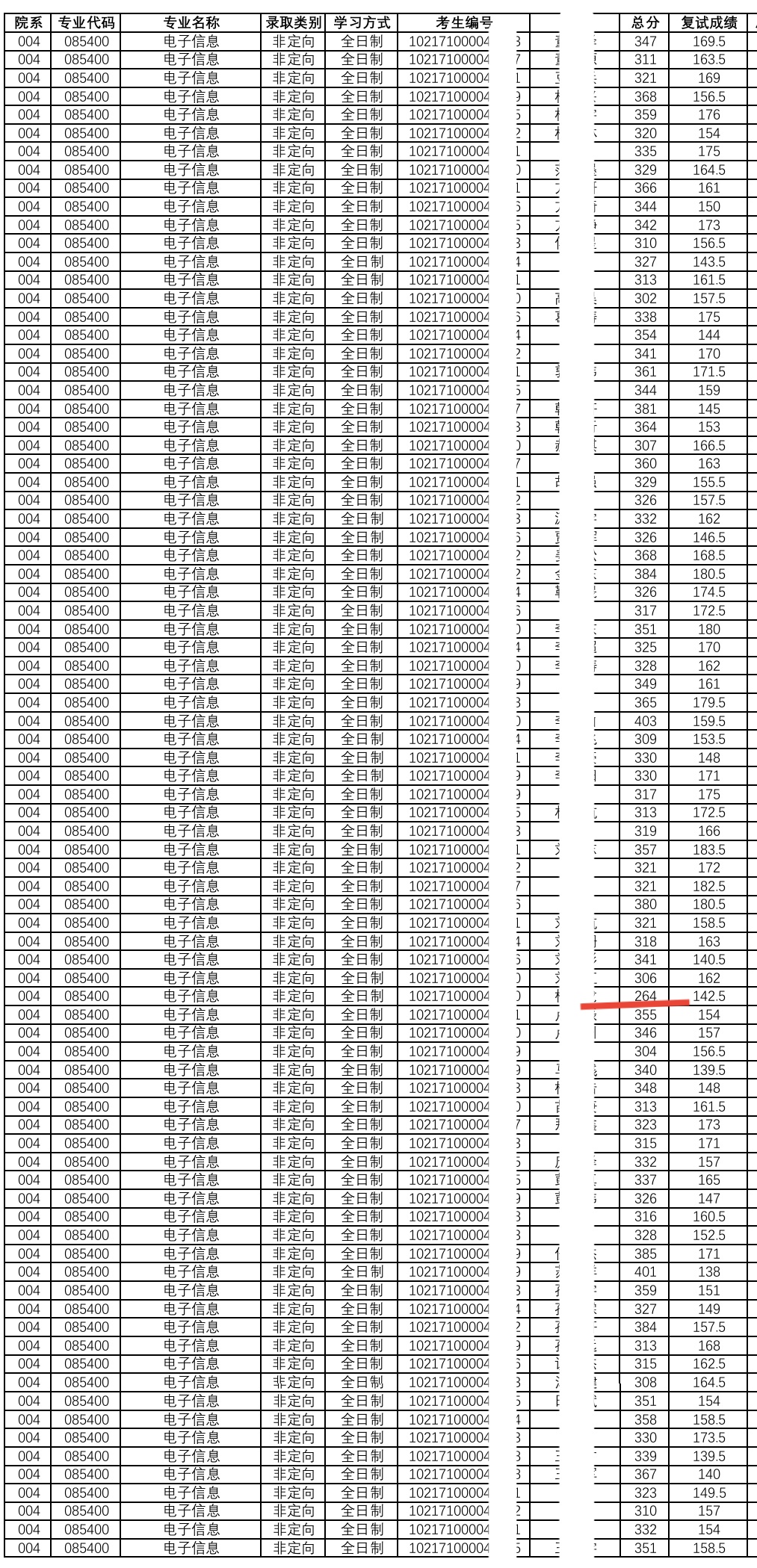 广东考研最容易的大学（广东考研最容易的大学有哪些）-第9张图片-华展网