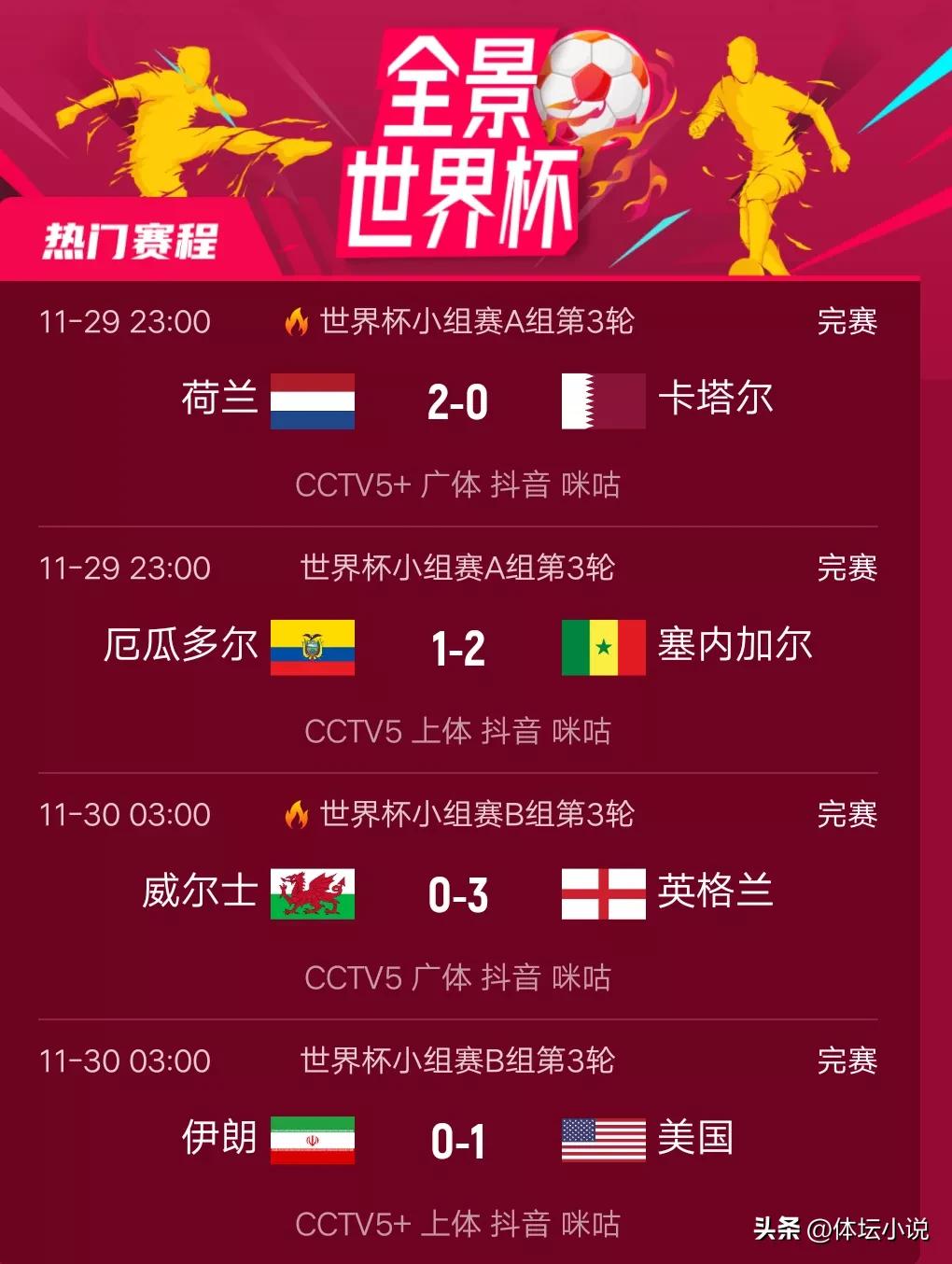 美国世界杯进球最多（世界杯16强决出7席：一夜4队出线，亚洲两队遭淘汰，美国拿下伊朗）