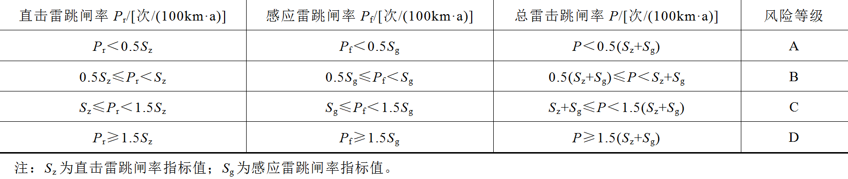 海南强雷区典型配电线路的差异化防雷措施