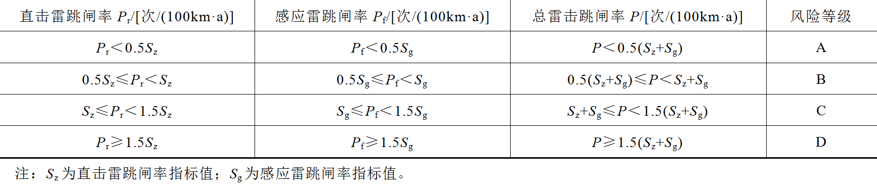 海南強雷區典型配電線路的差異化防雷措施